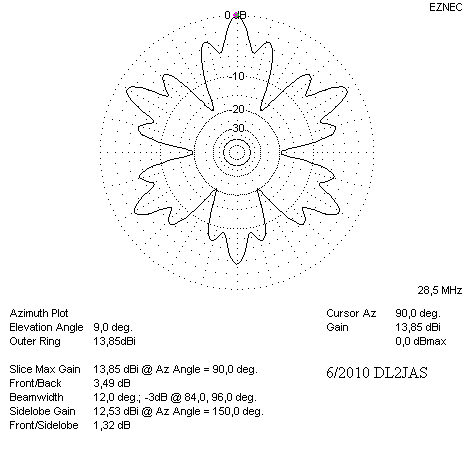 10m Hhorizontaldiagramm