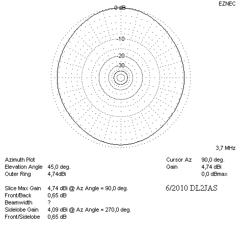 Deltaloop Horizontaldiagramm 80 m