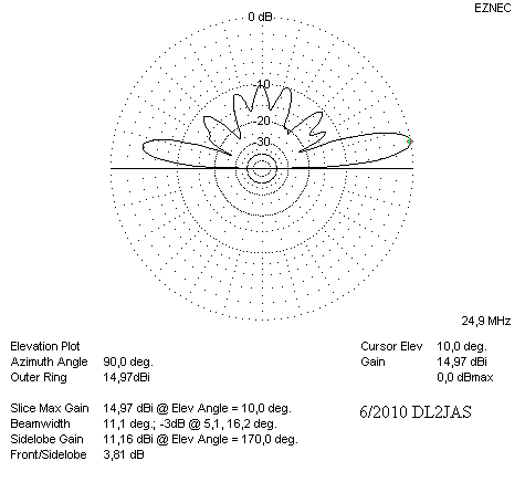 Vertikaldiagramm 12 m