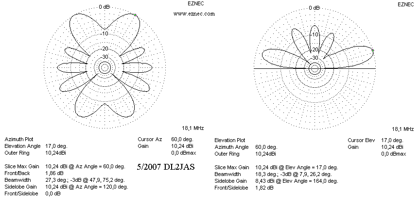 Strahlungsdiagramme fr 18,1 MHz