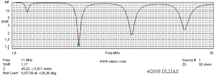 SWR 20 m Draht bei 50 Ohm